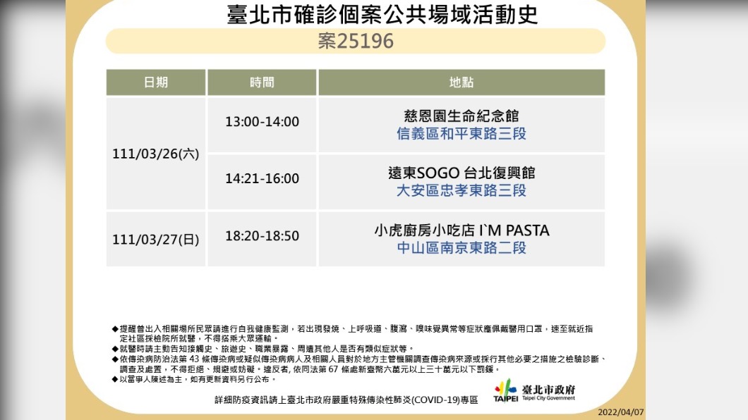 北市確診個案公共場域活動史-案25196。(圖/台北市政府)