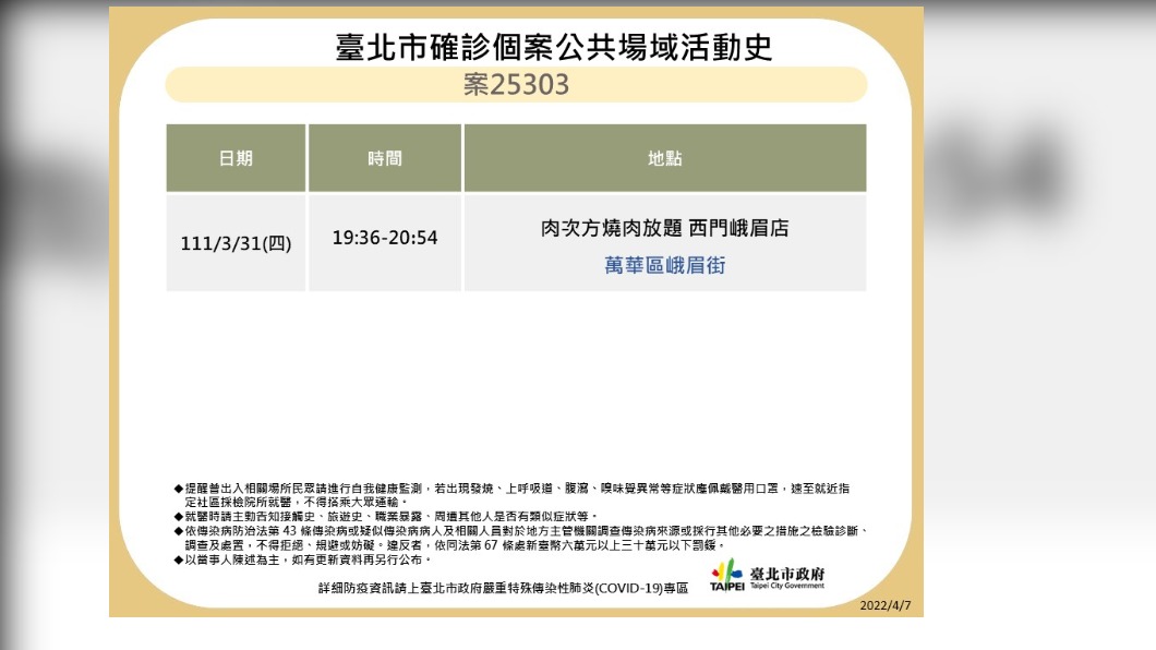 北市確診個案公共場域活動史-案25303。(圖/台北市政府)