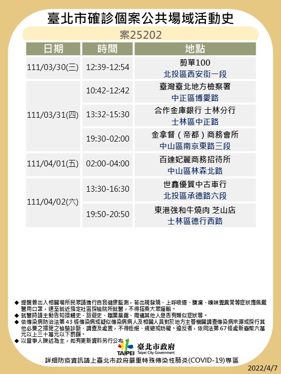 北市確診個案公共場域活動史-案25202。(圖/台北市政府)