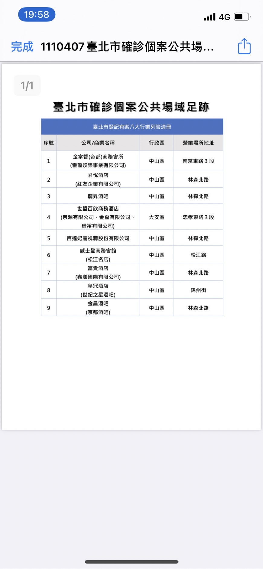 北市確診個案公共場所足跡。（圖／台北市衛生局）