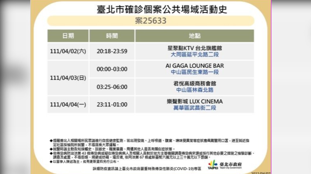 北市確診個案公共場域活動史-案25633。(圖/台北市政府)