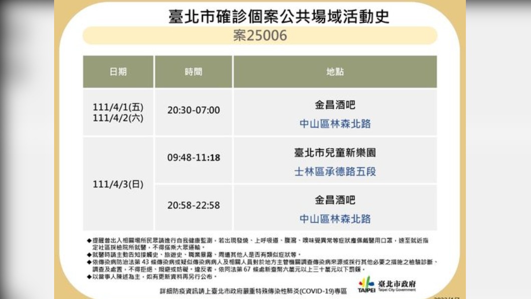 北市確診個案公共場域活動史-案25006。(圖/台北市政府)