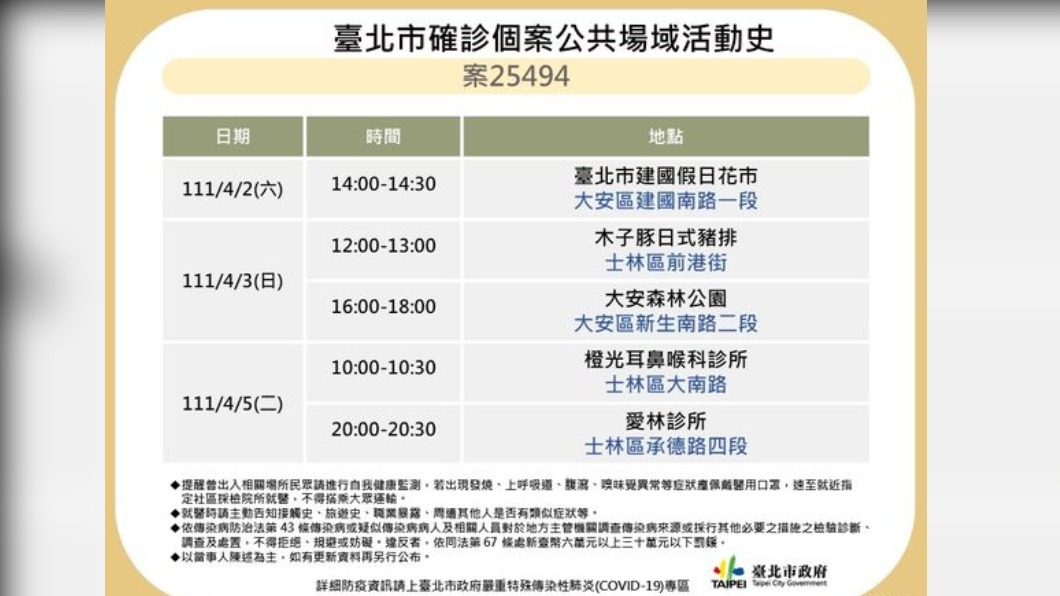 北市確診個案公共場域活動史-案25494。(圖/台北市政府)