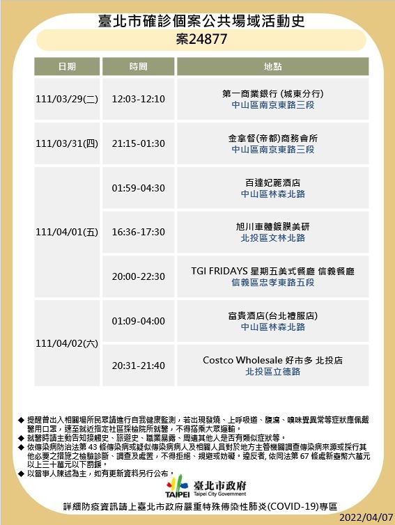 北市確診個案公共場域活動史-案24877。(圖/台北市政府)