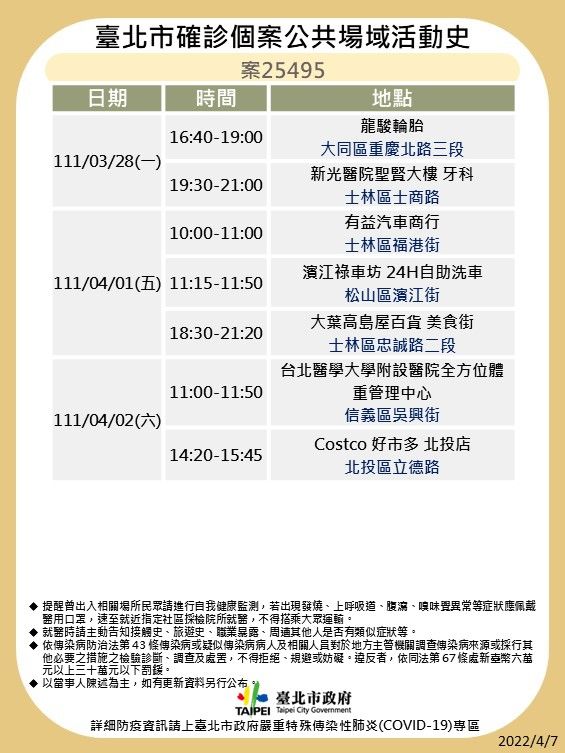 北市確診個案公共場所足跡。(圖/台北市衛生局)