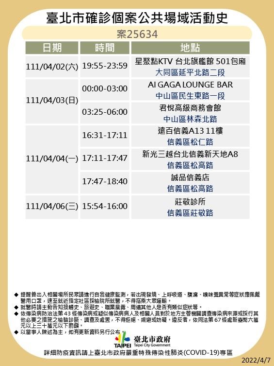 北市確診個案公共場域活動史-案25634。(圖/台北市政府)