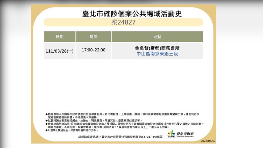北市確診個案公共場所足跡。(圖/台北市衛生局)