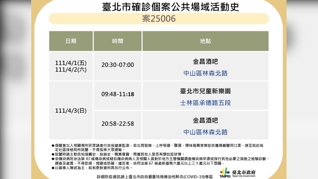案25006公共場域足跡。(圖/台北市政府)