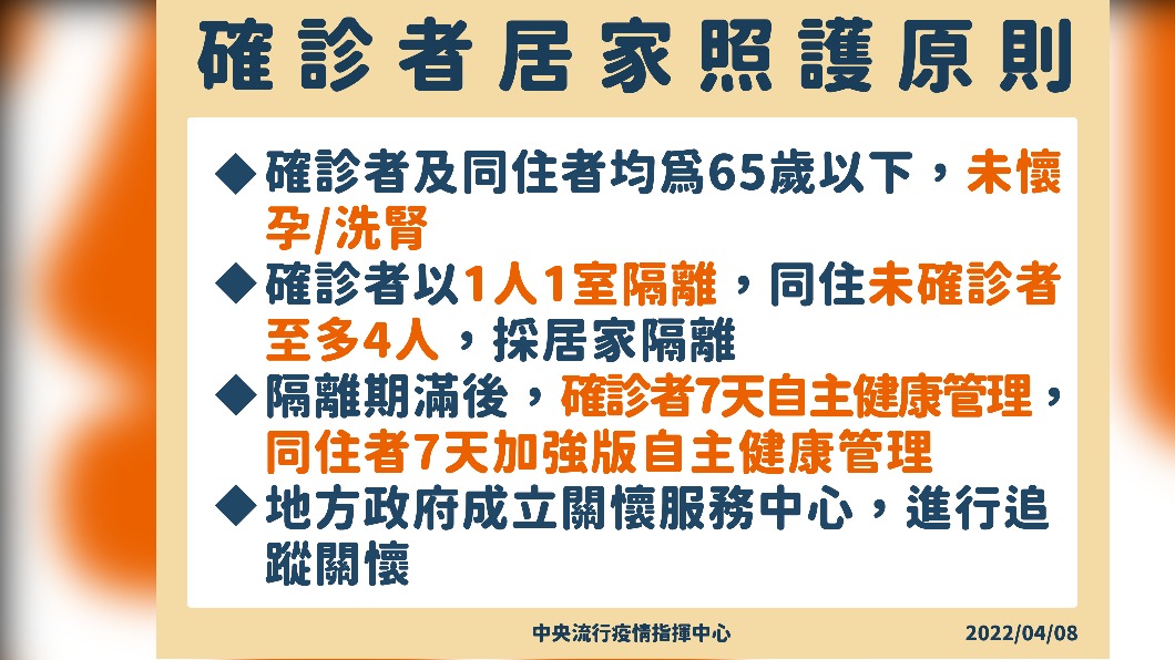 確診者居家照護原則。(圖/中央流行疫情指揮中心)