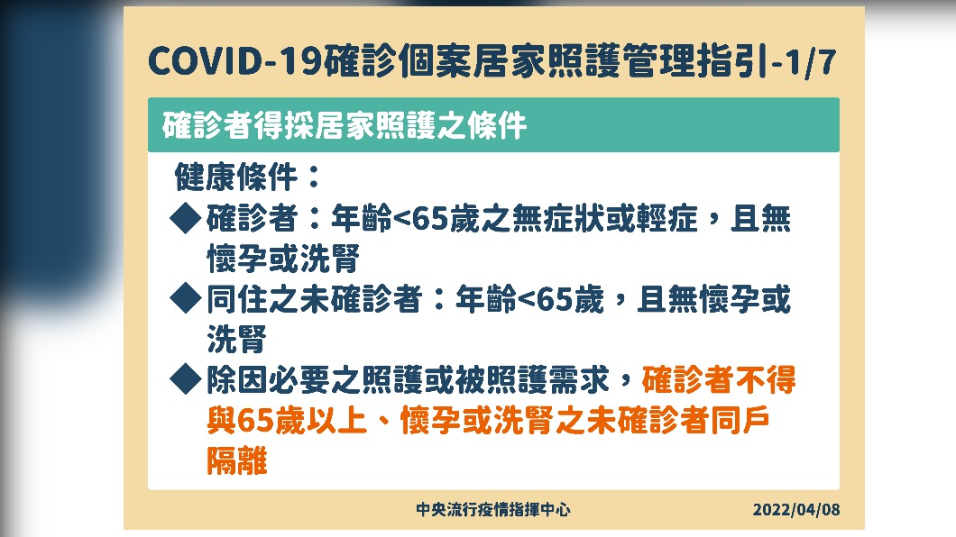 COVID-19確診個案居家照護管理指引1/7。(圖/中央流行疫情指揮中心)