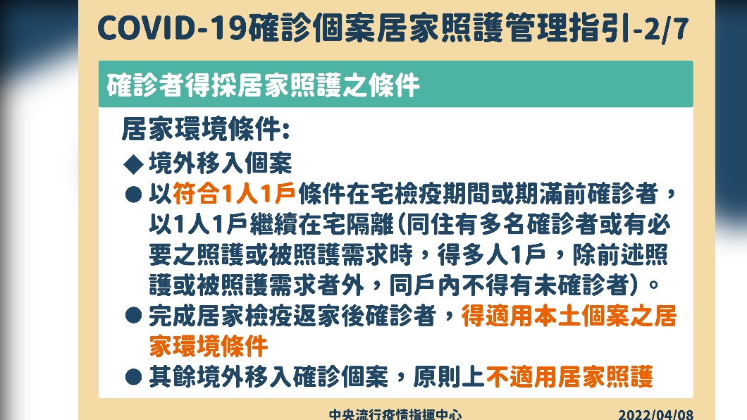 COVID-19確診個案居家照護管理指引2/7。(圖/中央流行疫情指揮中心)