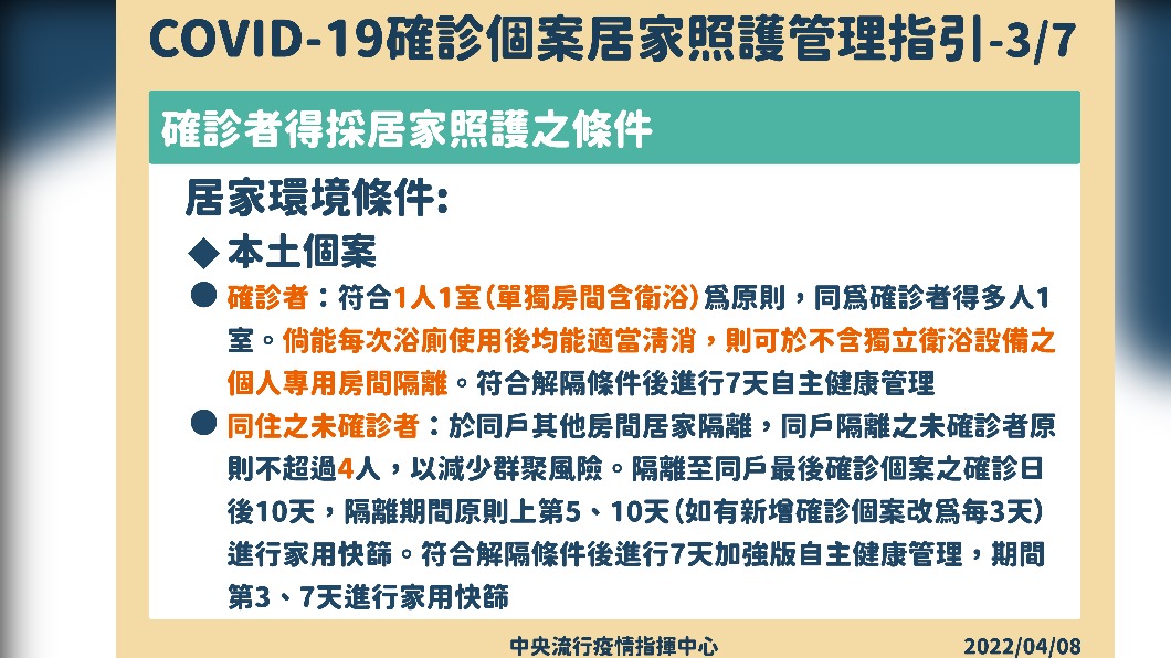 COVID-19確診個案居家照護管理指引3/7。(圖/中央流行疫情指揮中心)