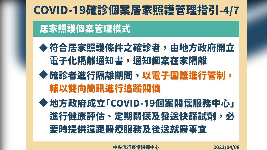 COVID-19確診個案居家照護管理指引4/7。(圖/中央流行疫情指揮中心)