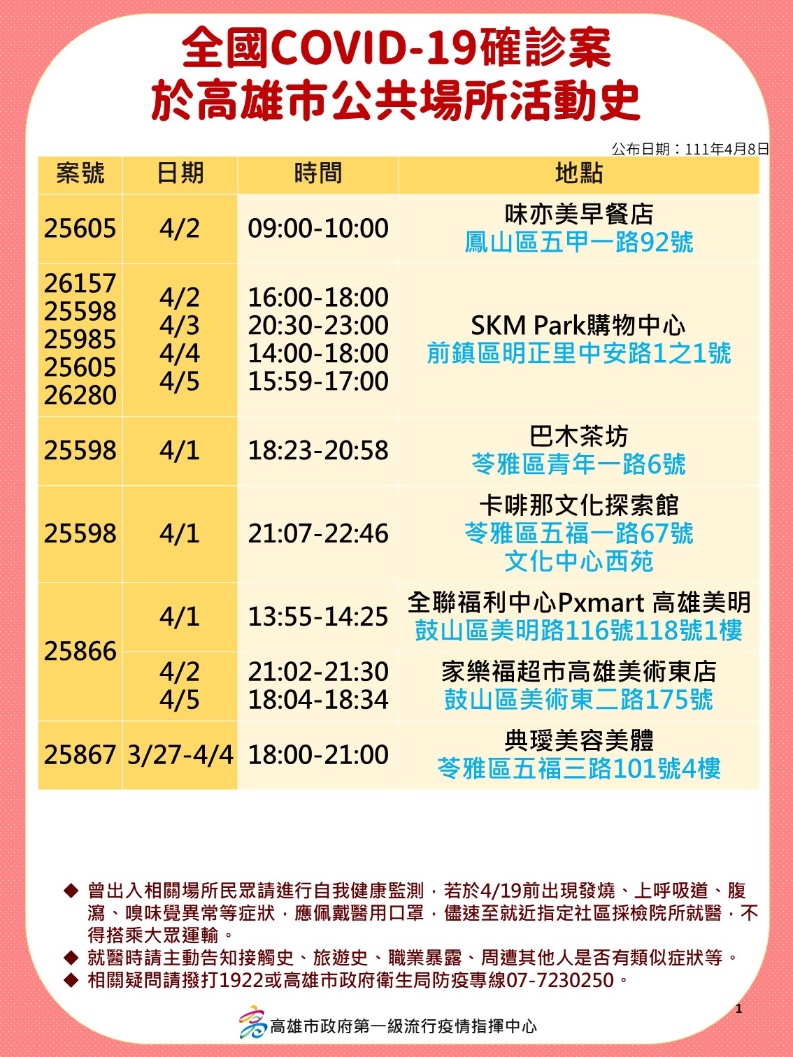 案25605、26157、25598、25985、25605、26280、25598、25866、25867於高雄市公共場所活動史。（圖／高雄市府）