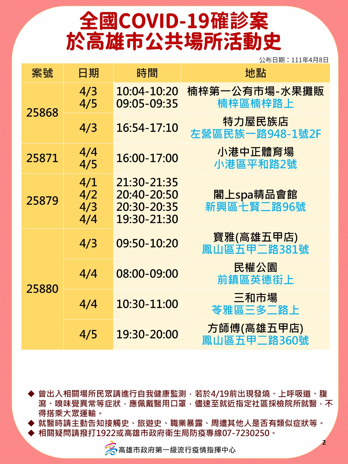 案25868、25871、25879、25880於高雄市公共場所活動史。（圖／高雄市府）