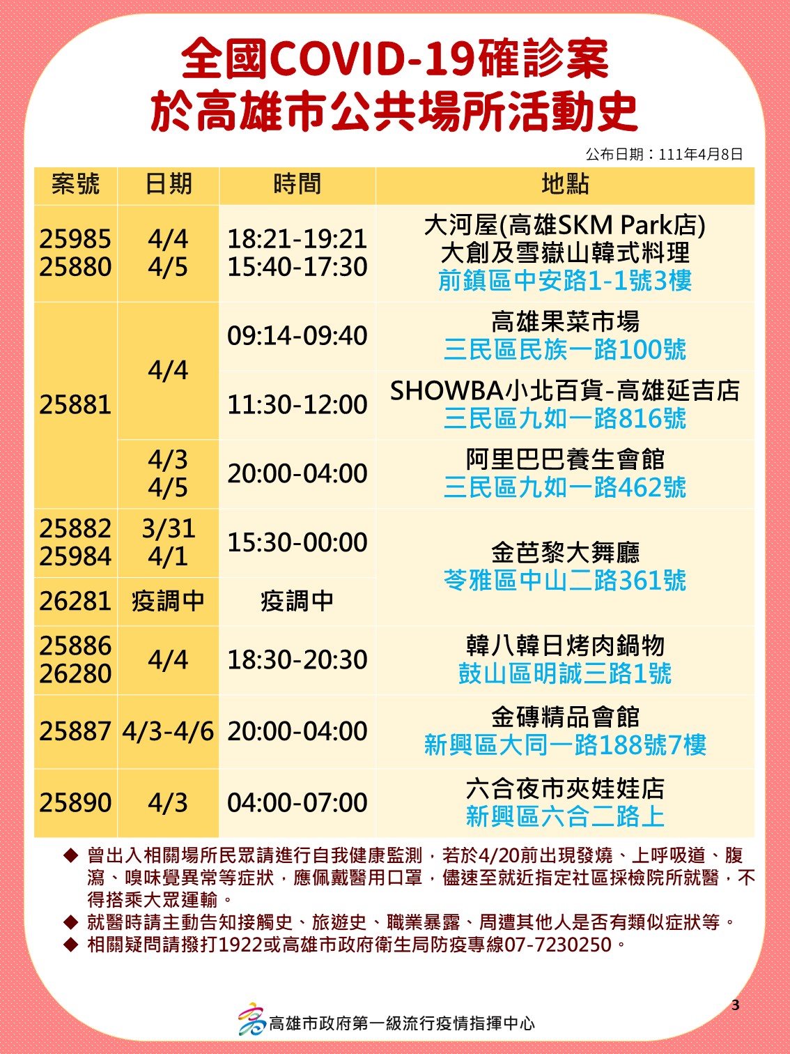 案25985、25880、25881、25882、25984、26281、25886、26280、25887、25890於高雄市公共場所活動史。（圖／高雄市府）