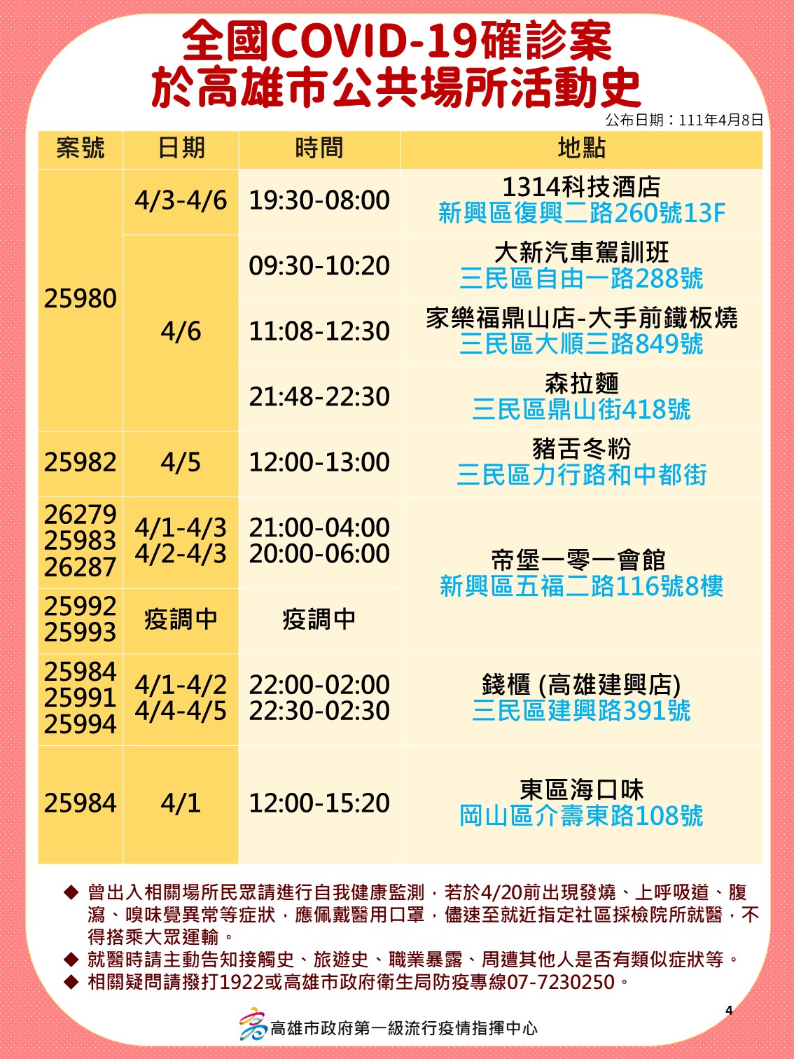 案25980、25982、26279、25983、26287、25992、25993、25984、25991、25994、25984於高雄市公共場所活動史。（圖／高雄市府）