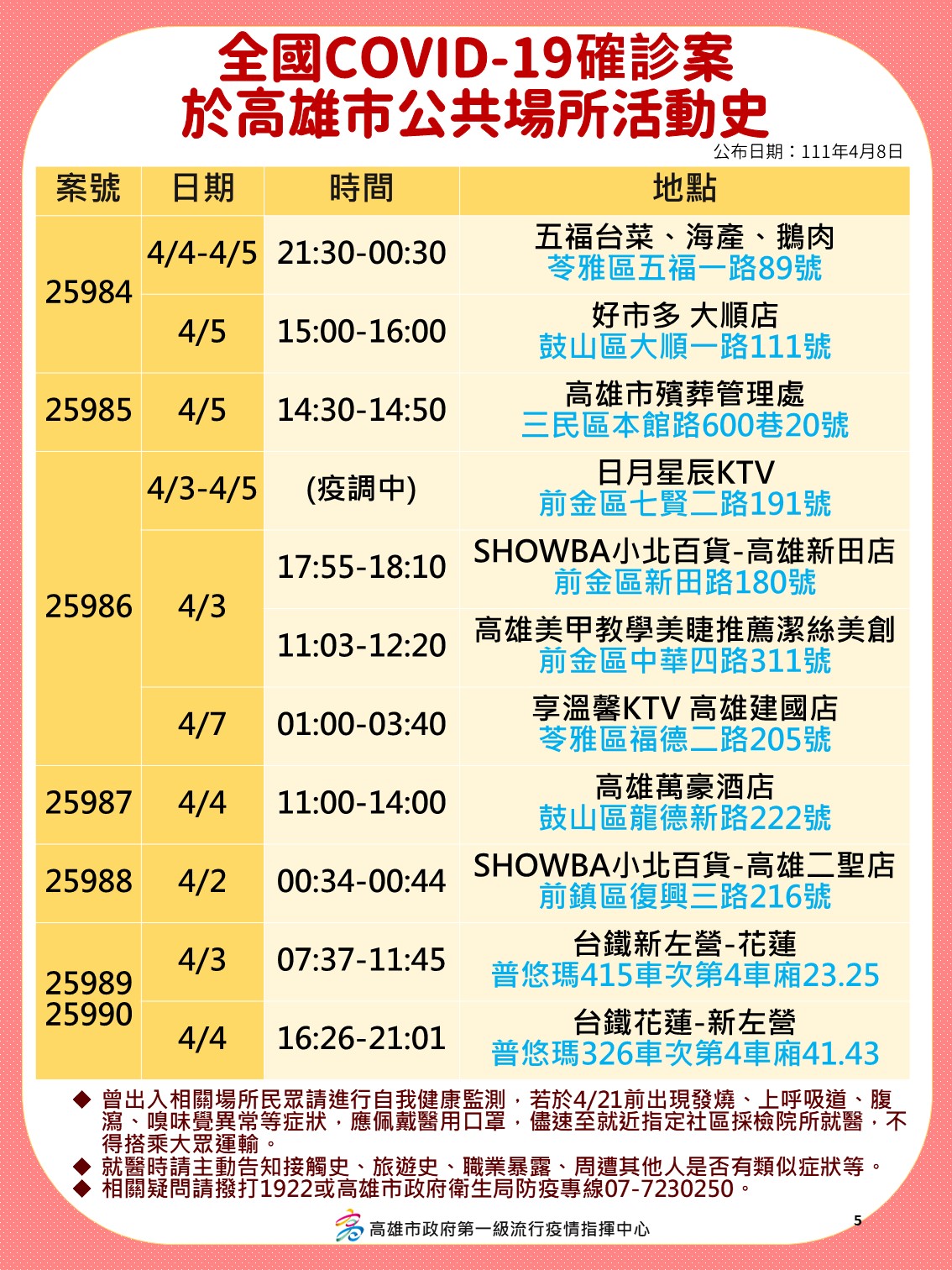 案25984、25985、25986、25987、25988、25989、25990於高雄市公共場所活動史。（圖／高雄市府）