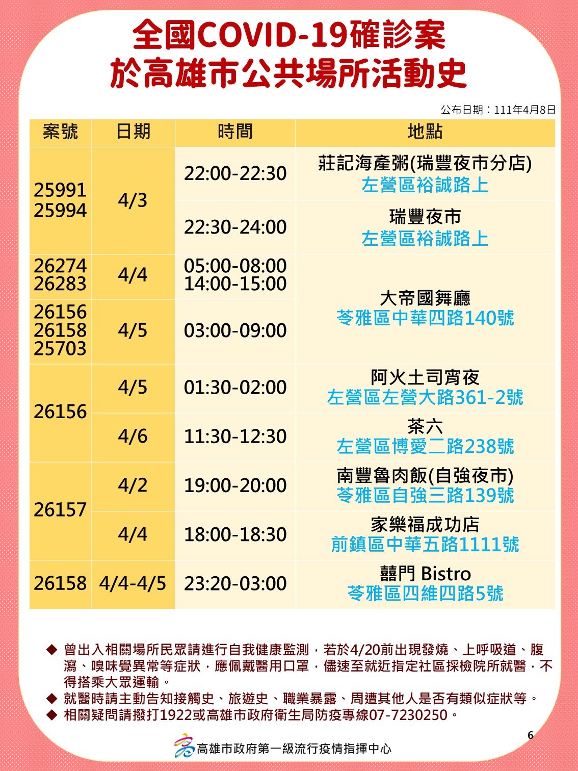 案25991、25994、26274、26283、26156、26158、25703、26156、26157、26158於高雄市公共場所活動史。（圖／高雄市府）