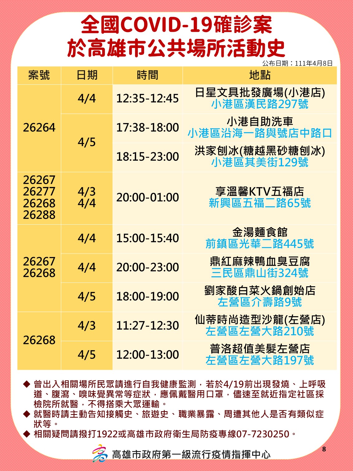 案26264、26267、26277、26268、26288、26267、26268、26268於高雄市公共場所活動史。（圖／高雄市府）