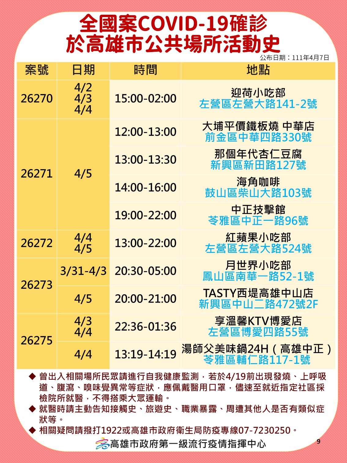 案26270、26271、26272、26273、26275於高雄市公共場所活動史。（圖／高雄市府）