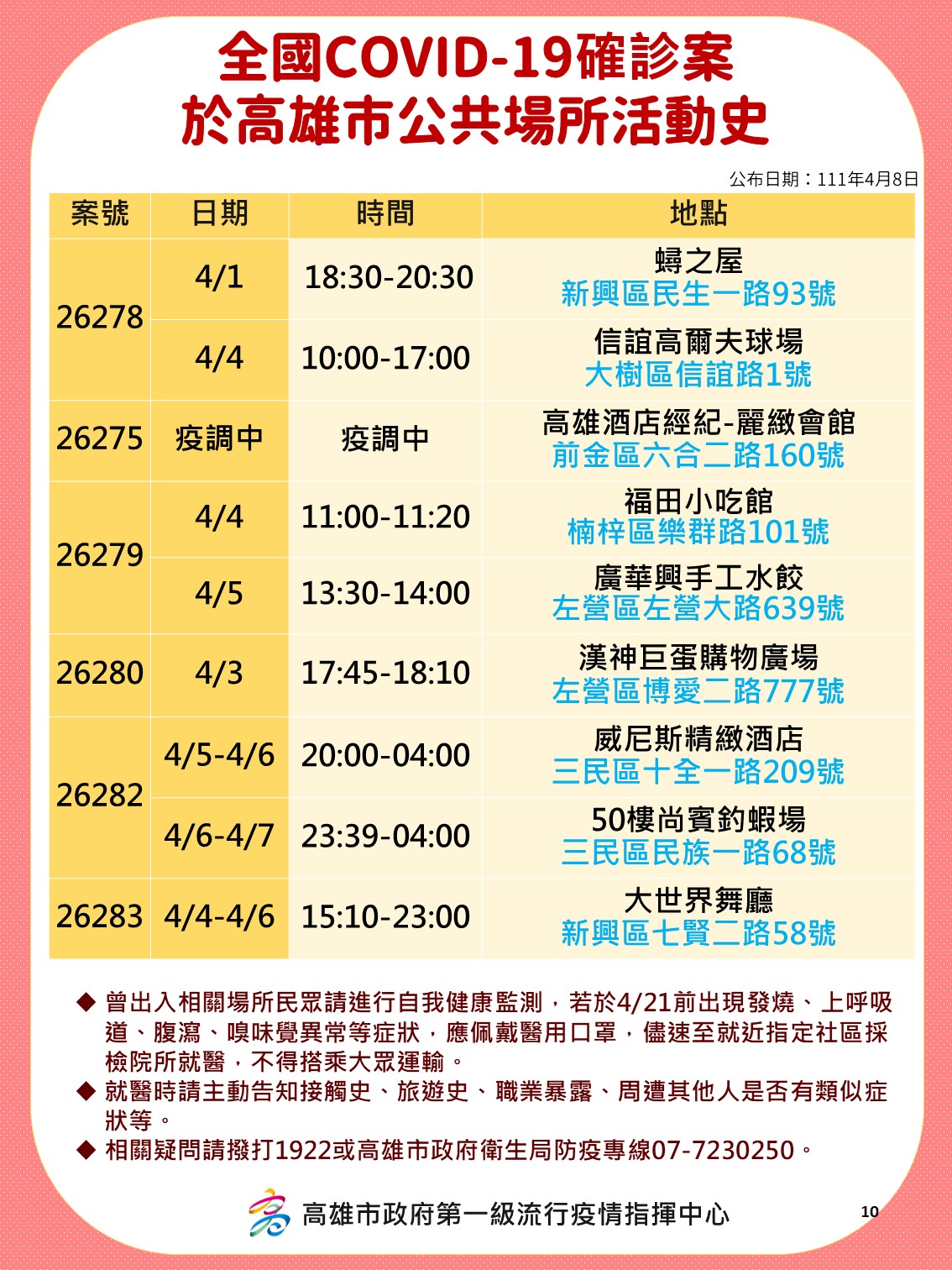 案26278、26275、26279、26280、26282、26283於高雄市公共場所活動史。（圖／高雄市府）