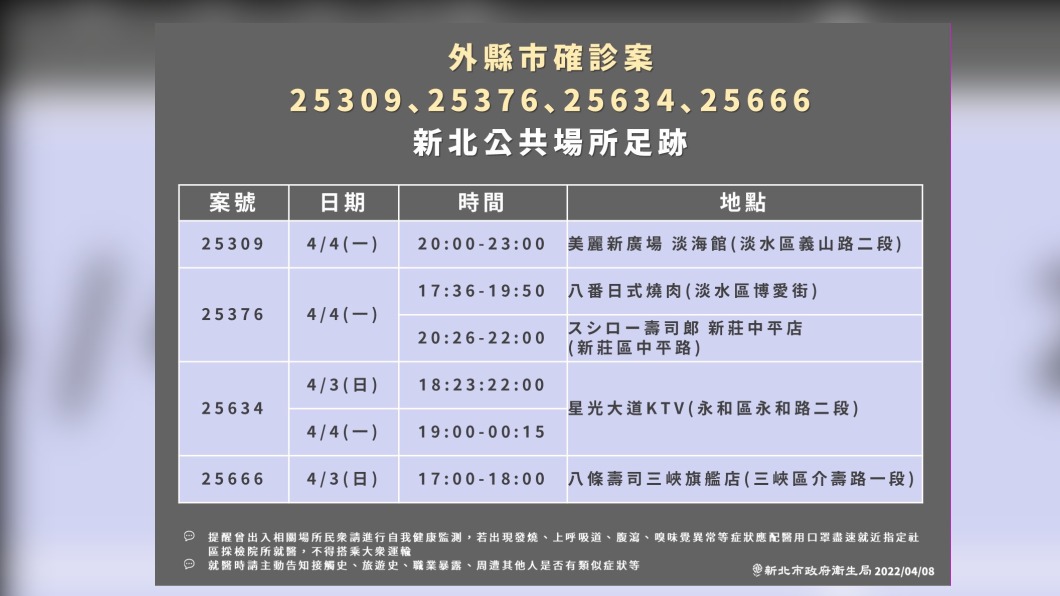 (圖/新北衛生局提供)