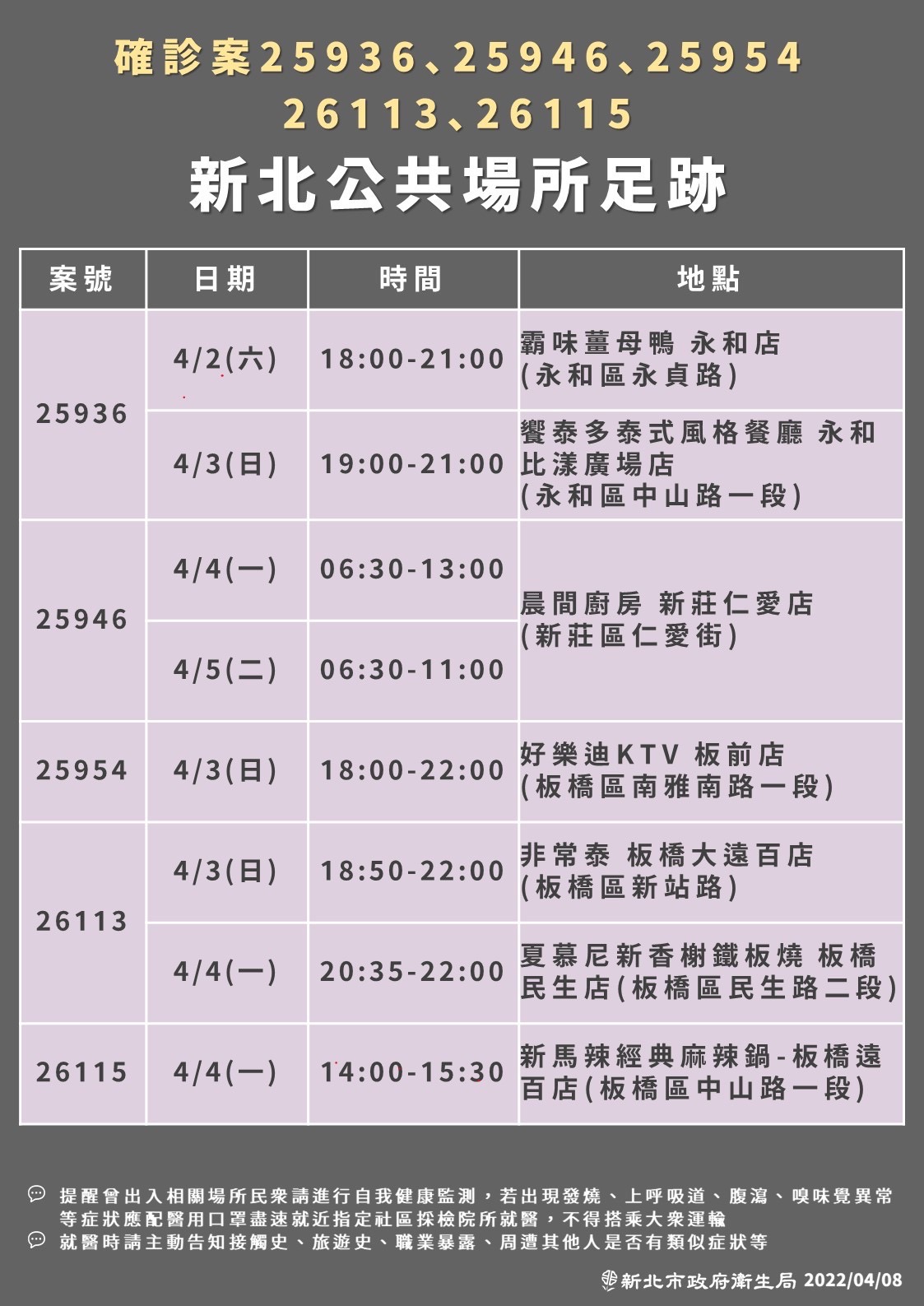 (圖/新北衛生局提供)