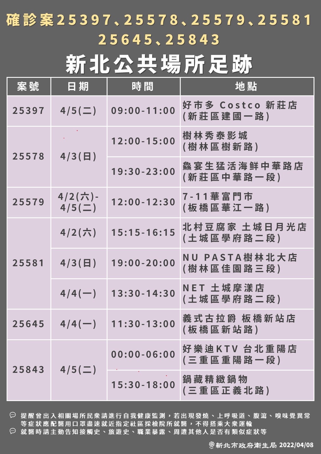 (圖/新北衛生局提供)