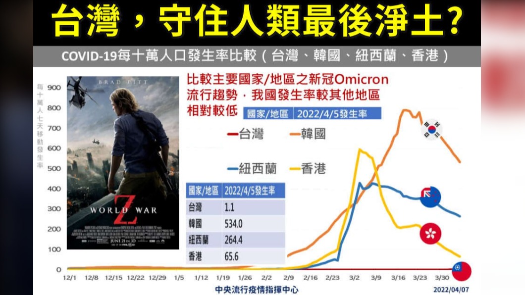 台灣能否守住疫情,接下來兩週是關鍵。(圖/翻攝自潘建志臉書)