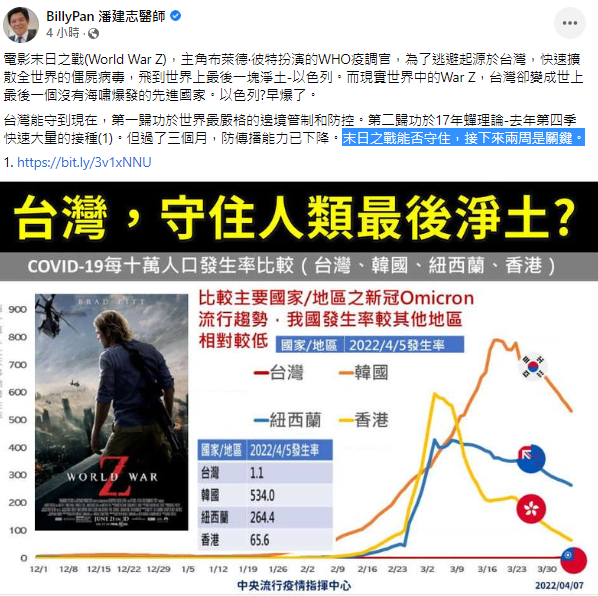 潘建志認為,台灣疫情能守住可歸功於兩原因。(圖/翻攝自潘建志臉書)
