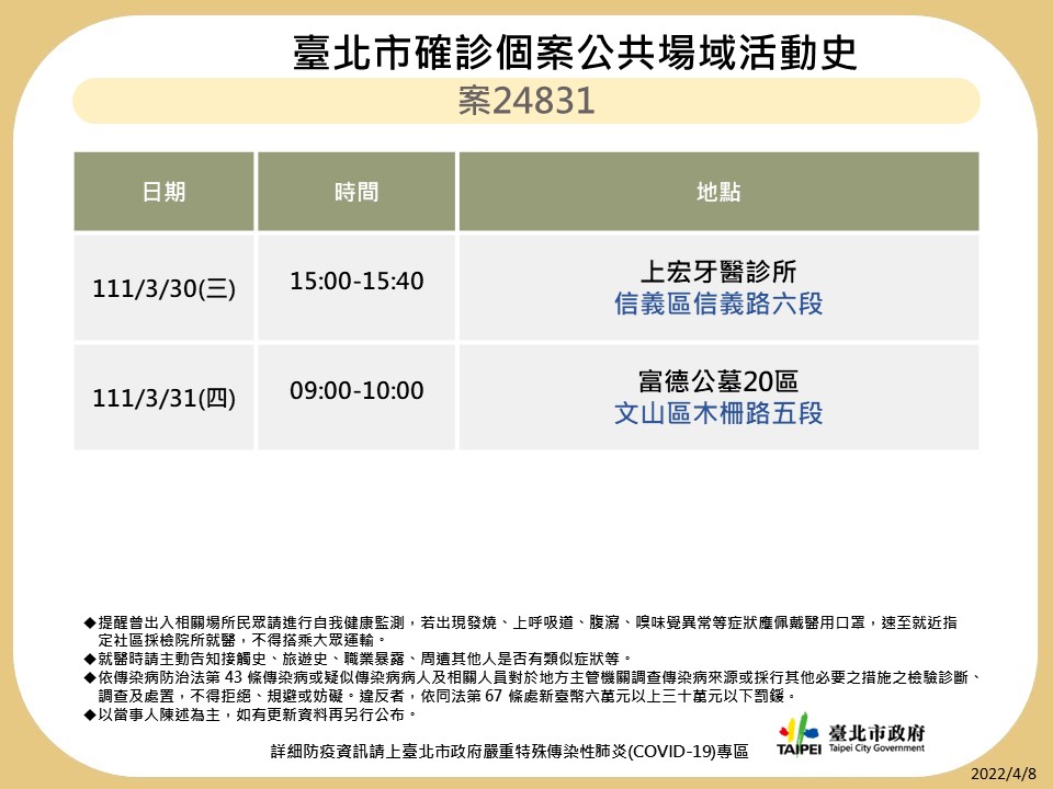 北市確診個案公共場域活動史。（圖／台北市政府）