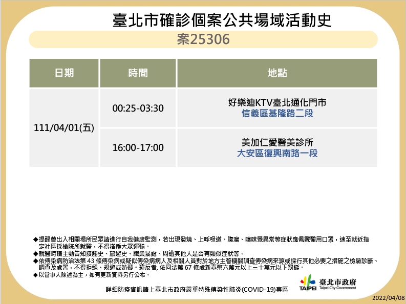 北市確診個案公共場域活動史。（圖／台北市政府）
