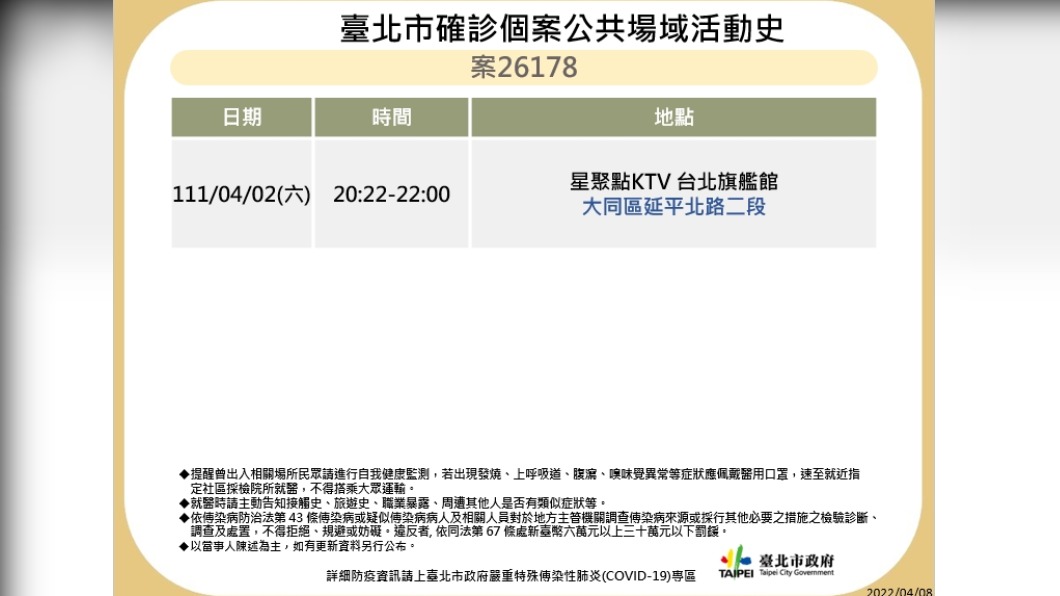 北市確診個案公共場域活動史-1。(圖/台北市政府)