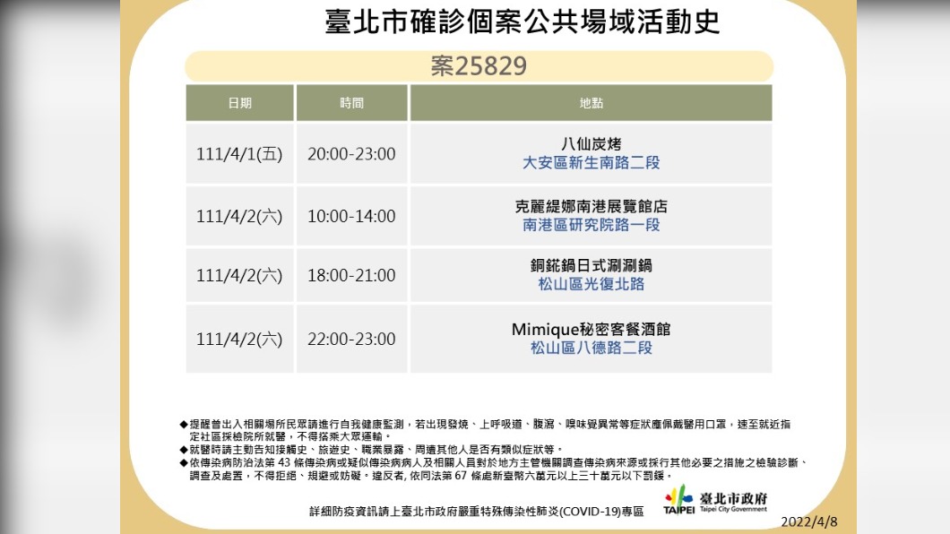 北市確診個案公共場域活動史-2。(圖/台北市政府)
