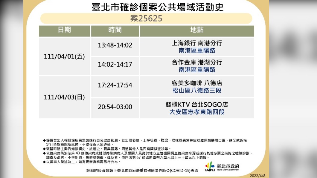北市確診個案公共場域活動史-4。(圖/台北市政府)