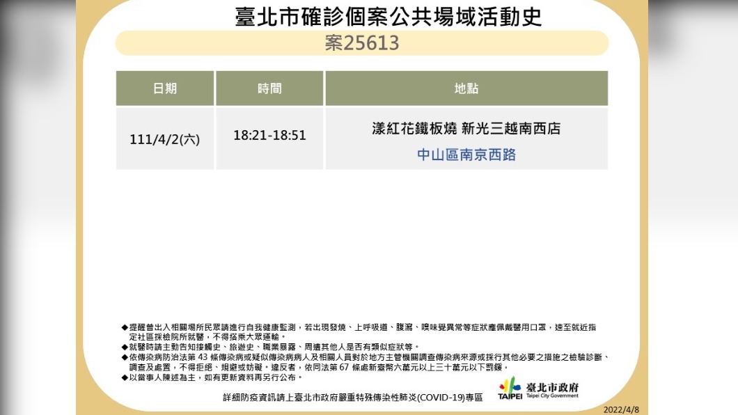 北市確診個案公共場域活動史-5。(圖/台北市政府)
