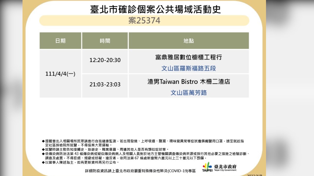 北市確診個案公共場域活動史-7。(圖/台北市政府)