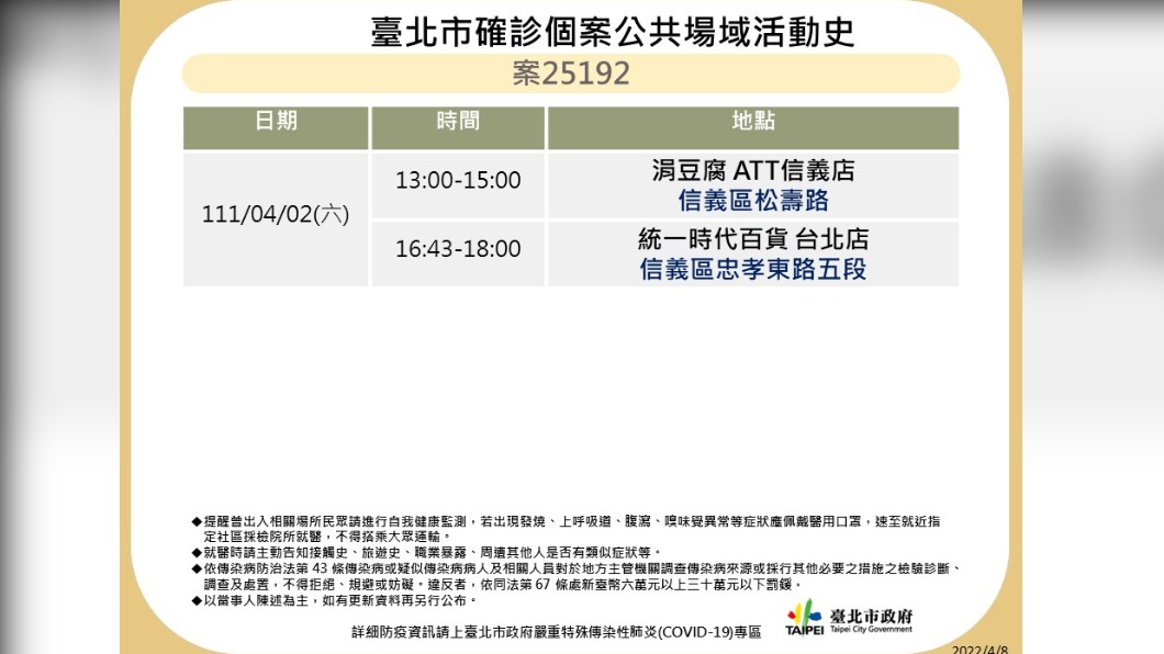 北市確診個案公共場域活動史-8。(圖/台北市政府)