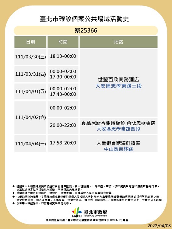 北市確診個案公共場域活動史-9。(圖/台北市政府)