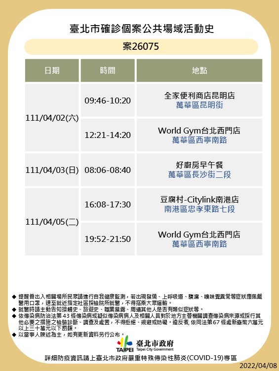北市確診個案公共場域活動史-10。(圖/台北市政府)