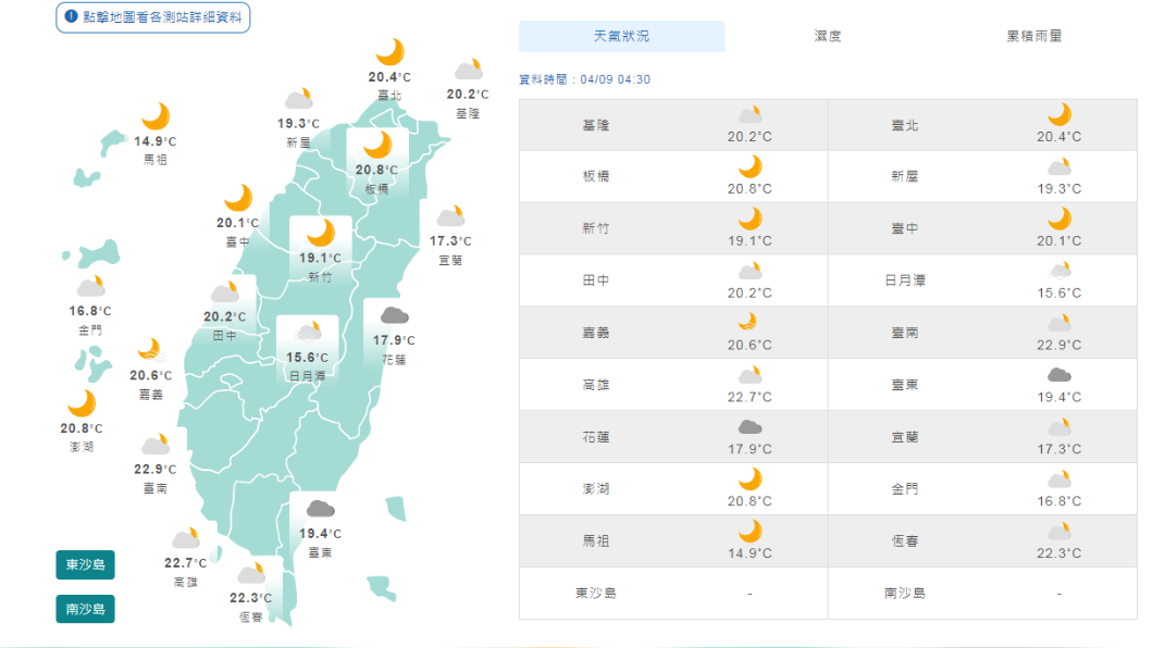 氣溫回升白天暖熱早晚涼　日夜溫差大