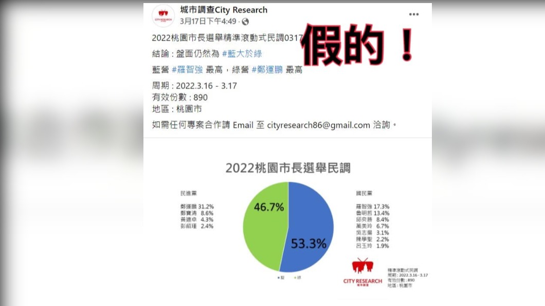 民進黨新北市議員參選人黃韋鈞質疑羅智強贏過陳時中的是假民調。(圖/翻攝黃韋鈞臉書)