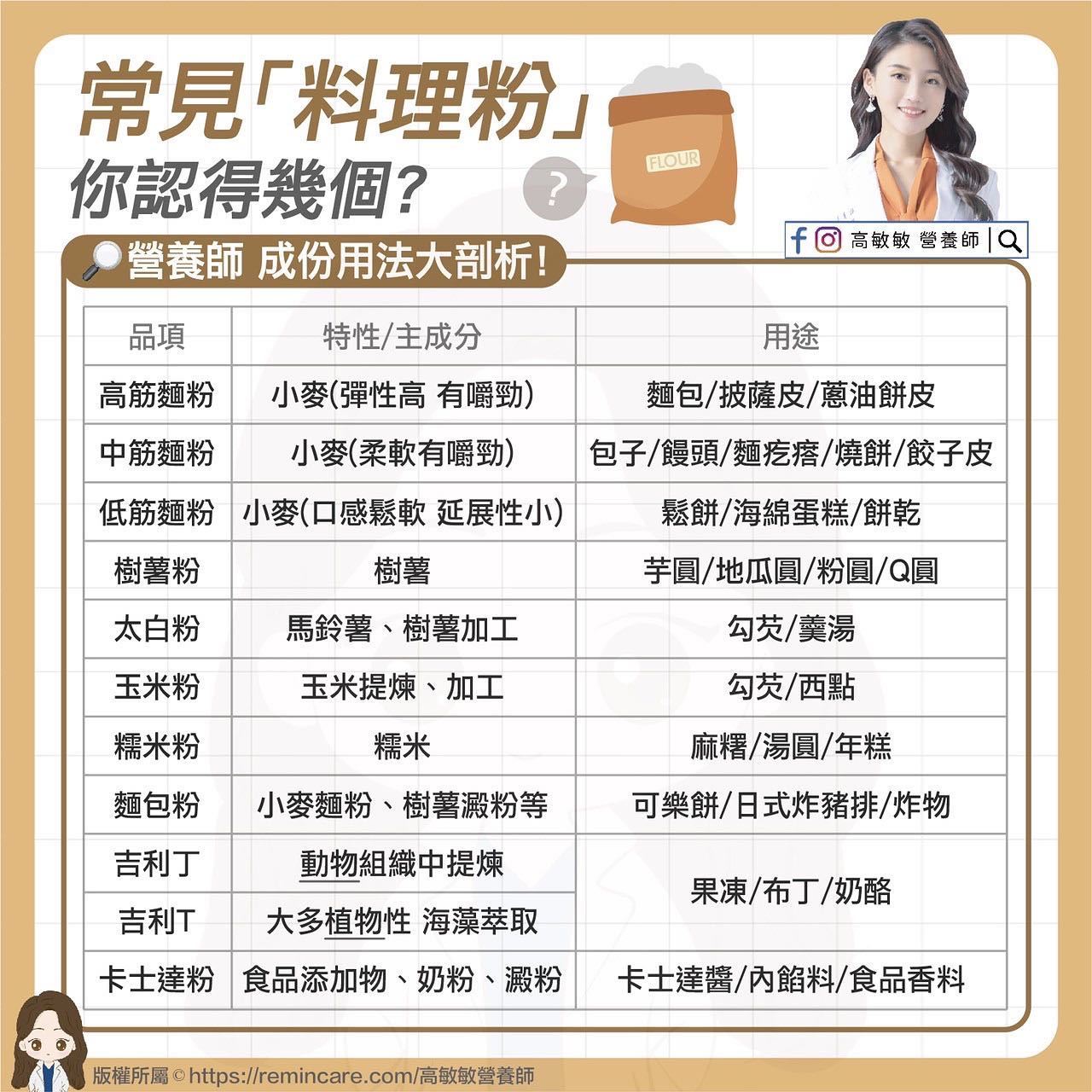 常見料理粉的成分與用途。(圖/翻攝自高敏敏營養師臉書)