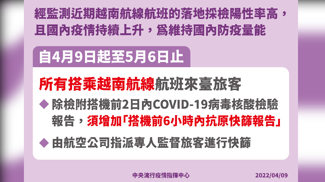 越南搭機來臺旅客　須提供搭機前6小時內抗原快篩報告