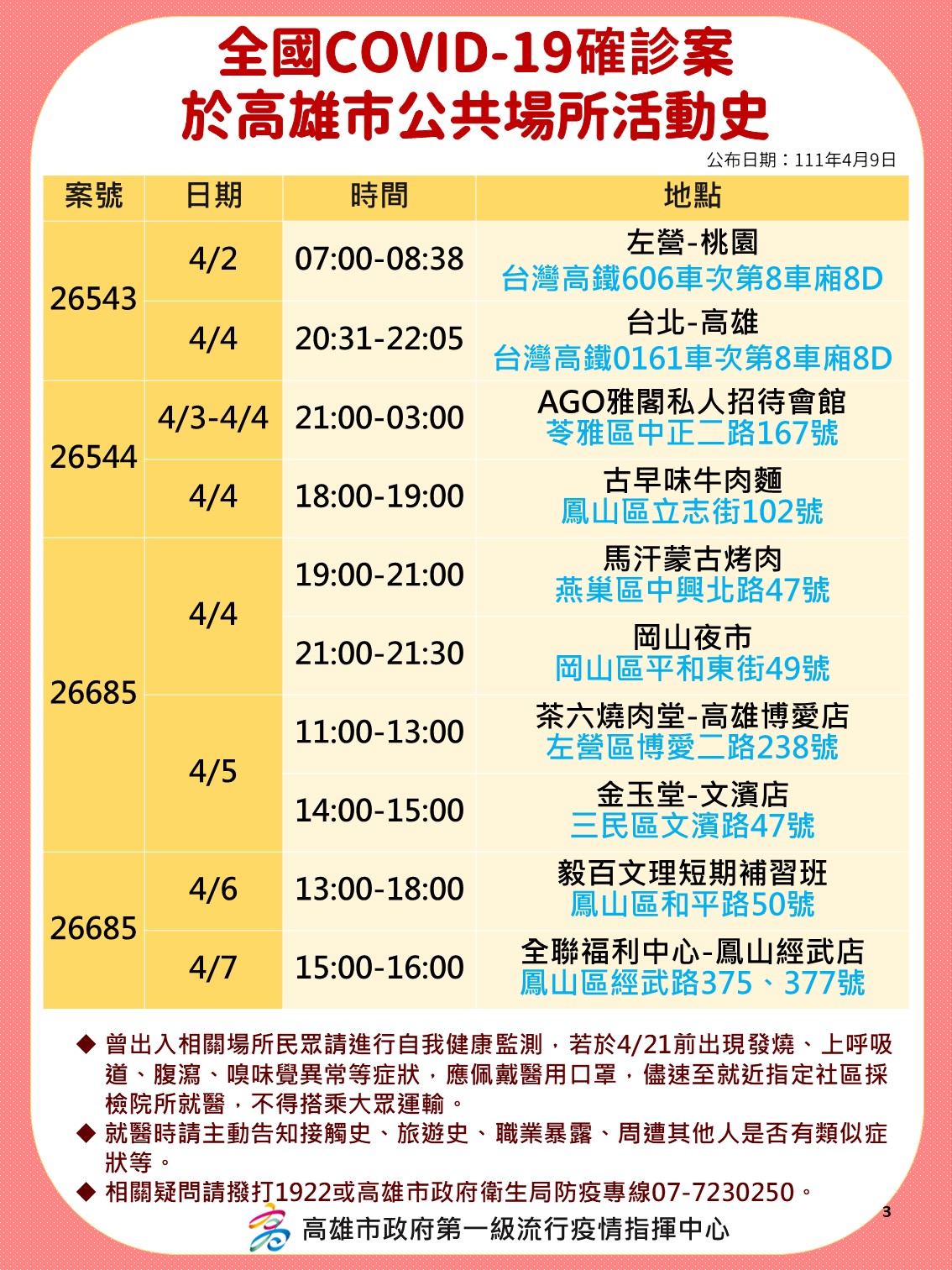全國COVID-19確診案於高雄市公共場所活動史-26543、26544、26685。(圖/高雄市政府)