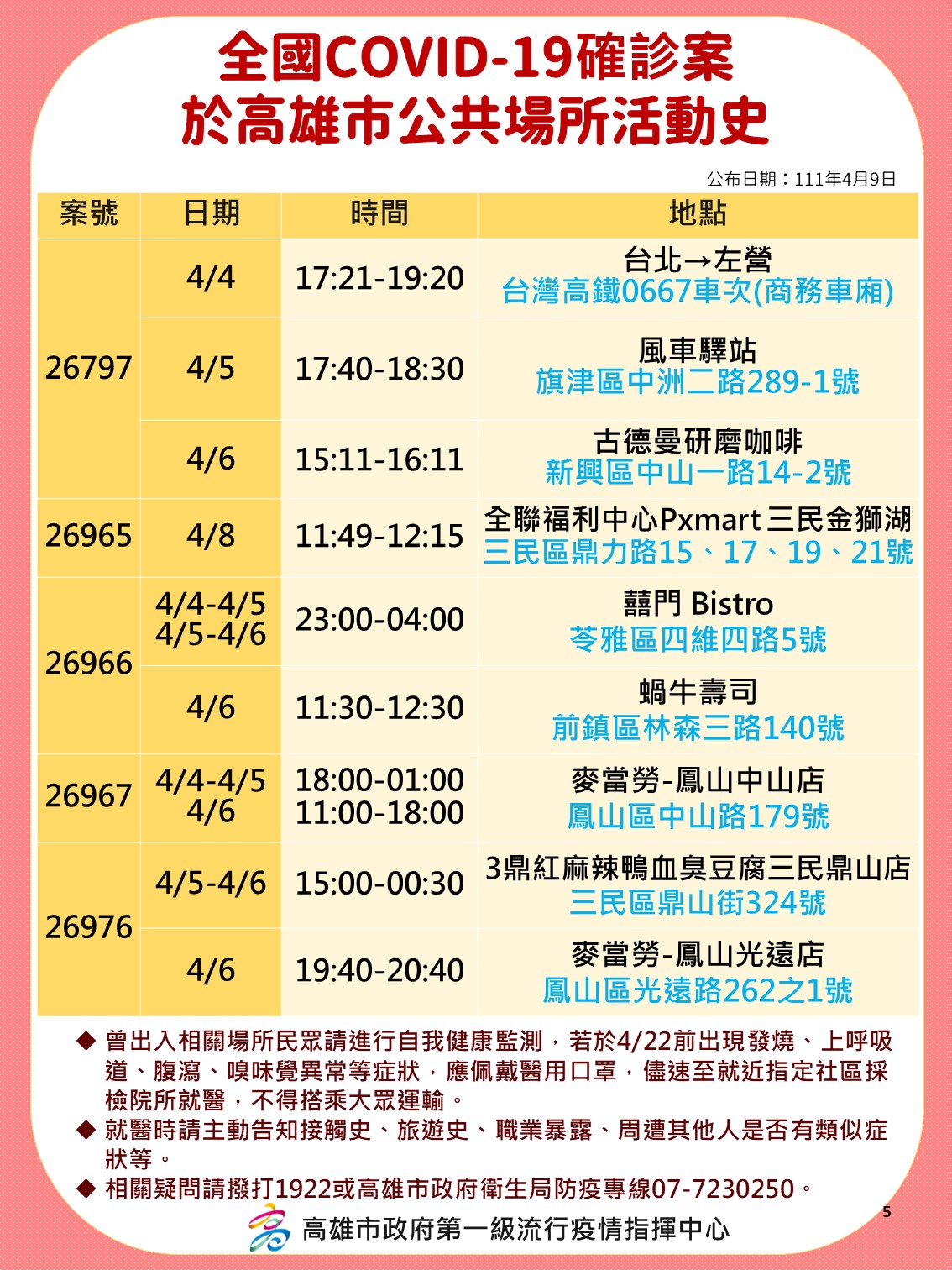 全國COVID-19確診案於高雄市公共場所活動史-26767、26965、26966、26967、26976。(圖/高雄市政府)