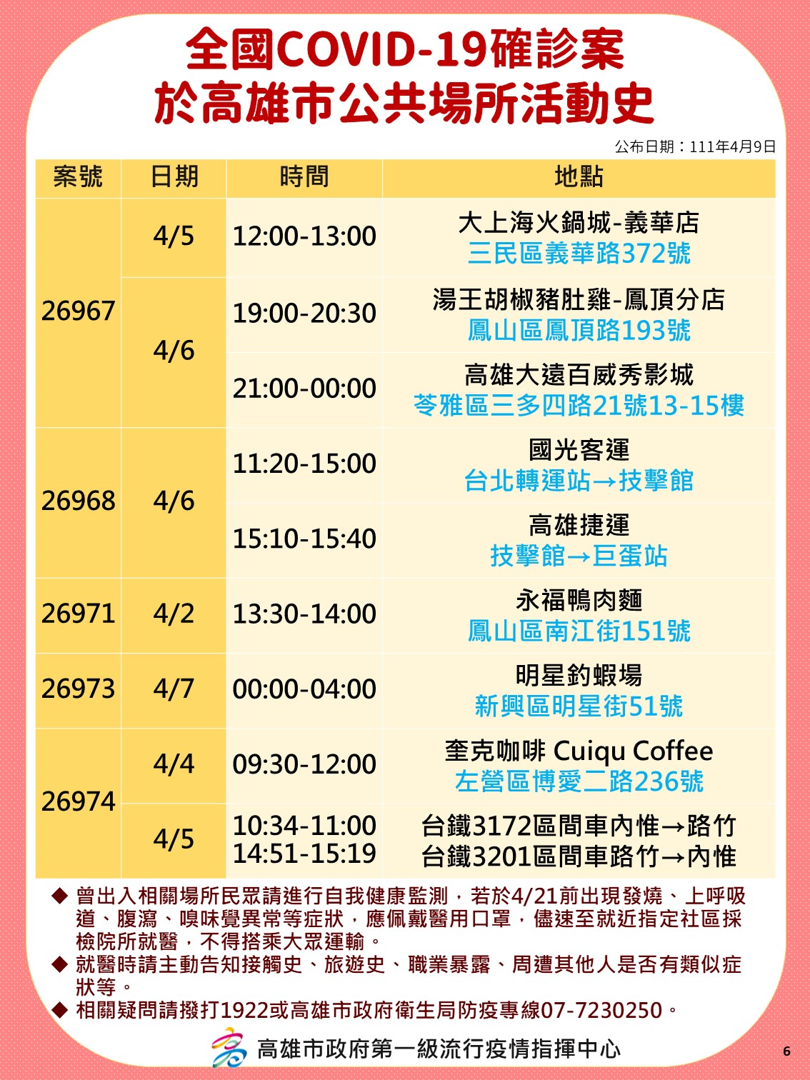 全國COVID-19確診案於高雄市公共場所活動史-26967、26968、26971、26973、26974。(圖/高雄市政府)
