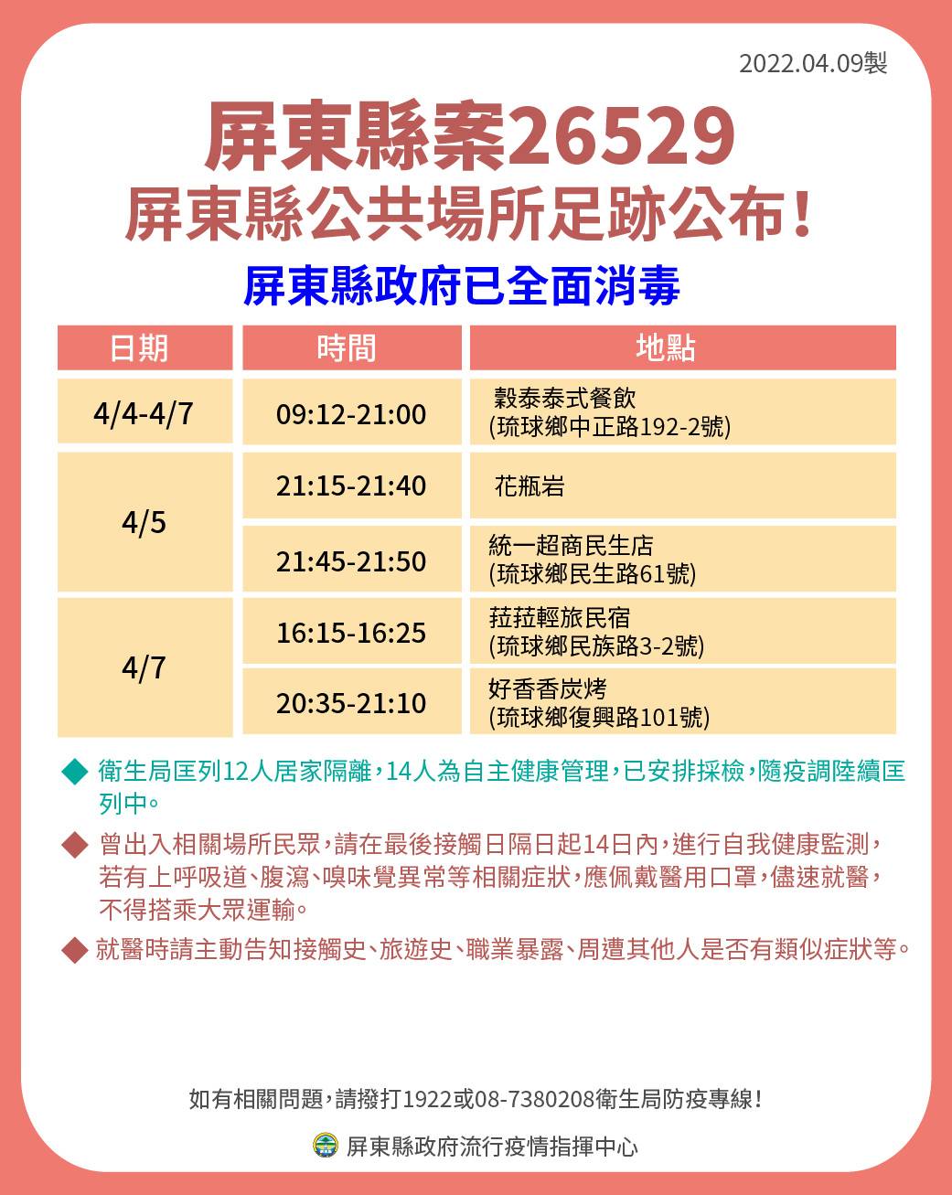 屏東縣案26529公共場所足跡公布。(圖/屏東縣政府)