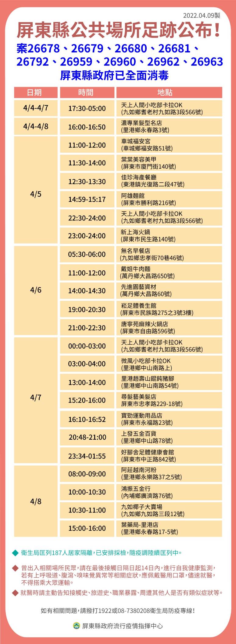 屏東縣案26678、26679、26680、26681、26792、26959、26960、26962、26963公共場所足跡公布。(圖/屏東縣政府)